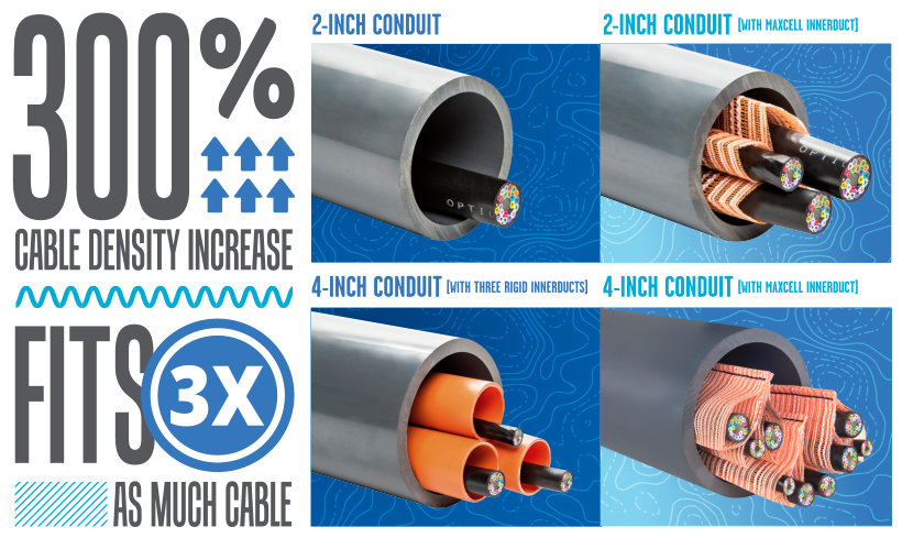 300% Cable Density Increase